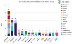 Tokenim手续费收多少？全面解析交易费用及其影响