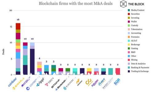 Tokenim手续费收多少？全面解析交易费用及其影响