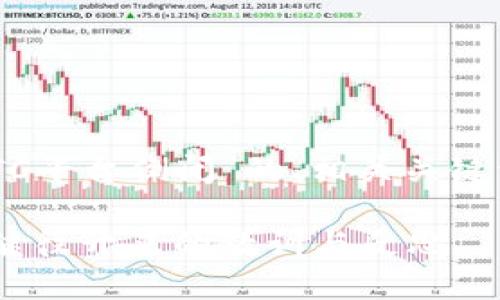 下面是关于“OTCBTC平台倒闭”的、相关关键词和内容主体大纲。

OTCBTC平台倒闭：继往开来的教训与反思