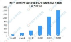 如何生成TRC20地址：完整指南与详细步骤