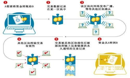 前端区块链技术的类型与应用解析