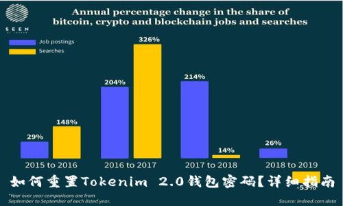 如何重置Tokenim 2.0钱包密码？详细指南