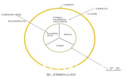 区块链记账平台的全面解析：现状与未来