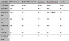 揭秘区块链产业的股票及投资机会