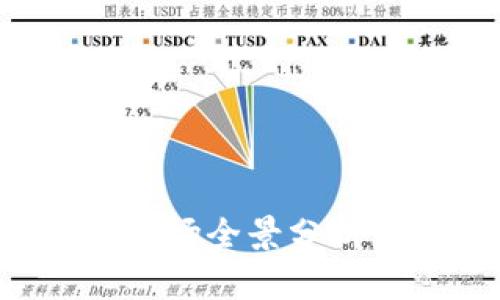 波兰区块链市场全景分析：机遇与挑战