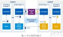 揭示区块链公司常见诈骗方式及防范措施