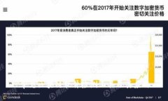 常见区块链软件检测工具及其应用