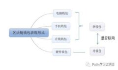  2023年热门5块以下区块链品牌推荐