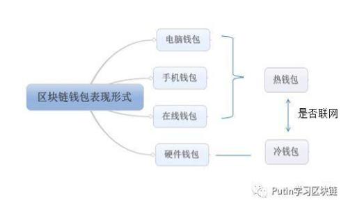  2023年热门5块以下区块链品牌推荐