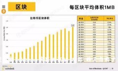 深度解析Tokenim苹果测试版：功能、特点与用户体