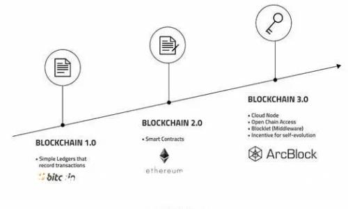 ### 如何在Tokenim平台上出售DOT（波卡）