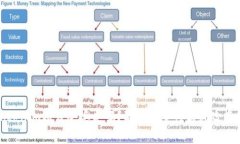 Tokenim项目会丢失吗？解析安全性与风险管理