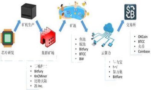Tokenim 2.0是一种加密货币或区块链项目的名称，通常会涉及与代币经济、区块链技术以及去中心化金融（DeFi）等相关的主题。如果您需要更多具体的信息，或者想了解Tokenim 2.0的特点、应用、技术细节等，建议访问项目的官方网站或相关的社交媒体渠道，也可以查看区块链社区中的讨论。