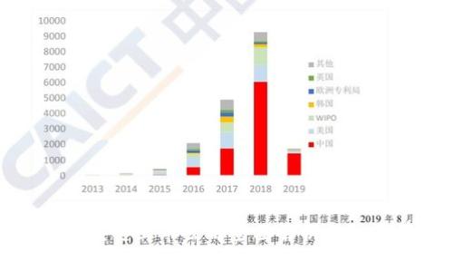 海南区块链上市公司全面解析与投资前景