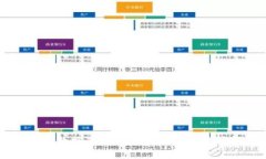 区块链数据库建设全攻略：从基础到实战