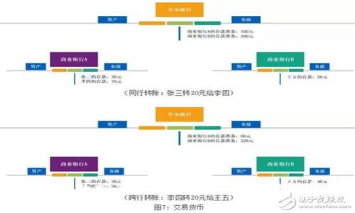 区块链数据库建设全攻略：从基础到实战