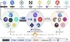 TokenIM 2.0钱包官方下载：安全、便捷的数字货币管