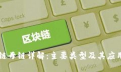区块链母链详解：主要类型及其应用前景