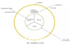 区块链社群基础知识全解析：初学者必读