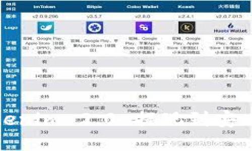 如何将BNB从Tokenim 2.0 提现到安币平台的详细指南