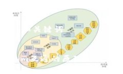 ### 和关键词Tokenim互通的原理与应用解析