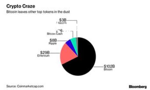 在讨论tokenim2.0中的币是否都是区块链的一部分之前，我们需要理解一些基本概念。

### 的
Tokenim2.0中的币：都是区块链资产吗？