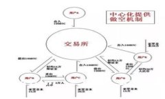 如何利用Tokenim 2.0 充比特币：全面指南