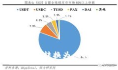 如何将Tokenim转换为人民币：详细指南
