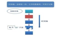 探索生鲜区块链技术的前沿项目及应用