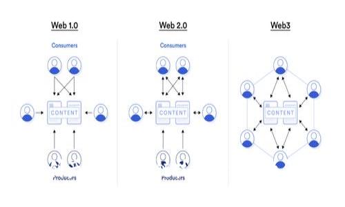 : 文创产业与区块链技术的深度融合探讨