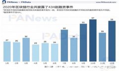   2023年区块链投资频道推荐的顶尖公司一览