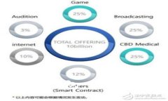 深入解析Tokenim 2.0钱包：你应该知道的加密货币管