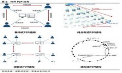 青岛区块链产业项目全景揭秘：未来的数字经济