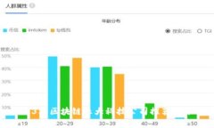 2023年区块链五大科技公司推荐与分析