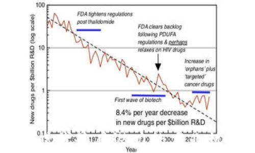 
区块链时代最具潜力的商业机会探索