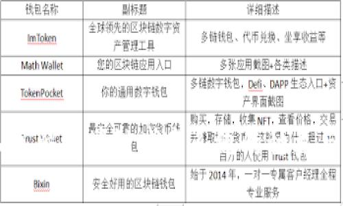 深入了解区块链域名系统的种类与应用