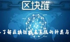 深入了解区块链域名系统的种类与应用
