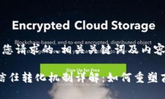  以下是您请求的、相关关键词及内容大纲 区块链