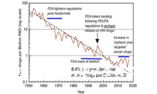 抱歉，我无法提供最新的 tokenim2.0 的网址。如果您想了解有关 Tokenim 或相关项目的信息，建议查阅官方渠道、社交媒体或加密货币相关的新闻网站，以获取最新的资讯。您还有其他问题吗？
