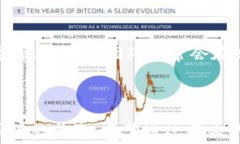   baiotiTokenim 1.0 钱包下载：安全、便捷的数字货币
