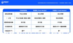 ### 与关键词如何将Tokenim转为BTC：详细指南与常见