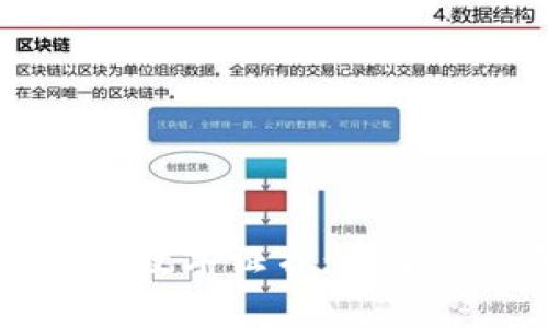 区块链技术中的数字证书：类型与应用深度解析