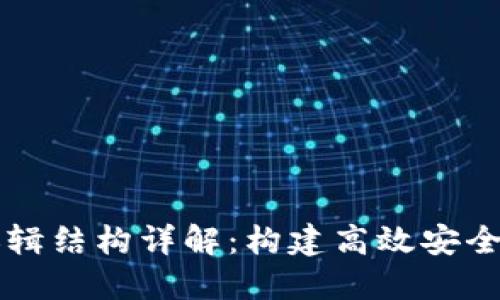 区块链配置逻辑结构详解：构建高效安全的区块链系统