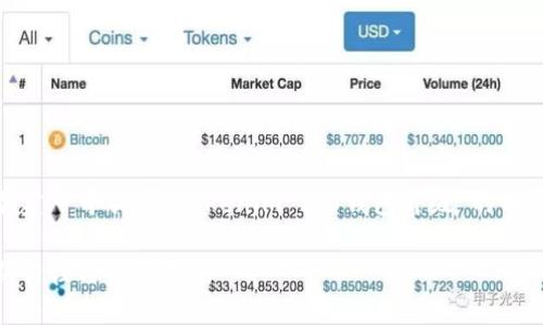 为了满足您的需求，我将创建一个关于“Tokenim 2.0钱包升级”的内容大纲和相关的与关键词。

Tokenim 2.0钱包：升级新特性与使用指南