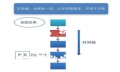 在这里，我将帮助你围绕“Tokenim 2.0 钱包”撰写