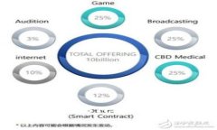 如何恢复误删的TokenIM 2.0数据？详尽指南
