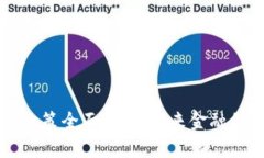 区块链支付政策全面解析：未来金融的趋势与挑