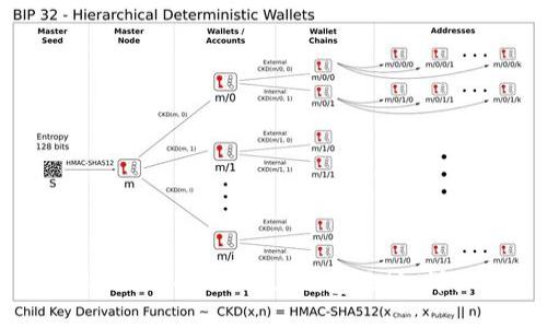 如何激活Tokenim 2.0钱包地址：详细指南