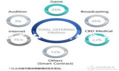 为了帮助您更好地理解tokenim2.0官方站点的内容，