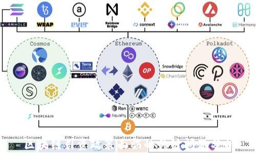 
区块链引资政策面临的关键问题分析